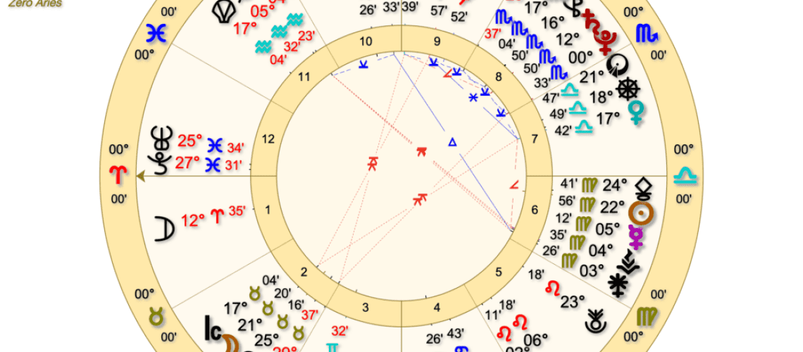 Harold, Harry, Henry Astrology Chart
